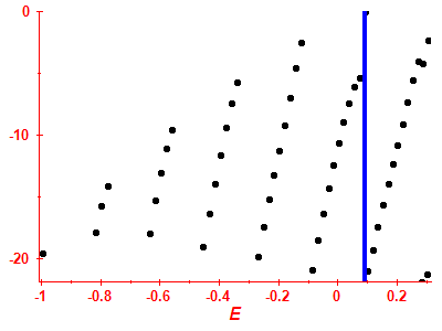 Strength function log